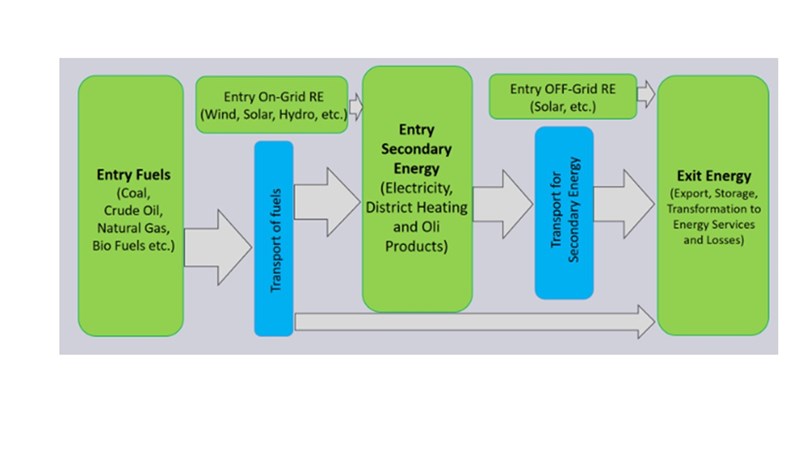 Energyaccounting.jpg
